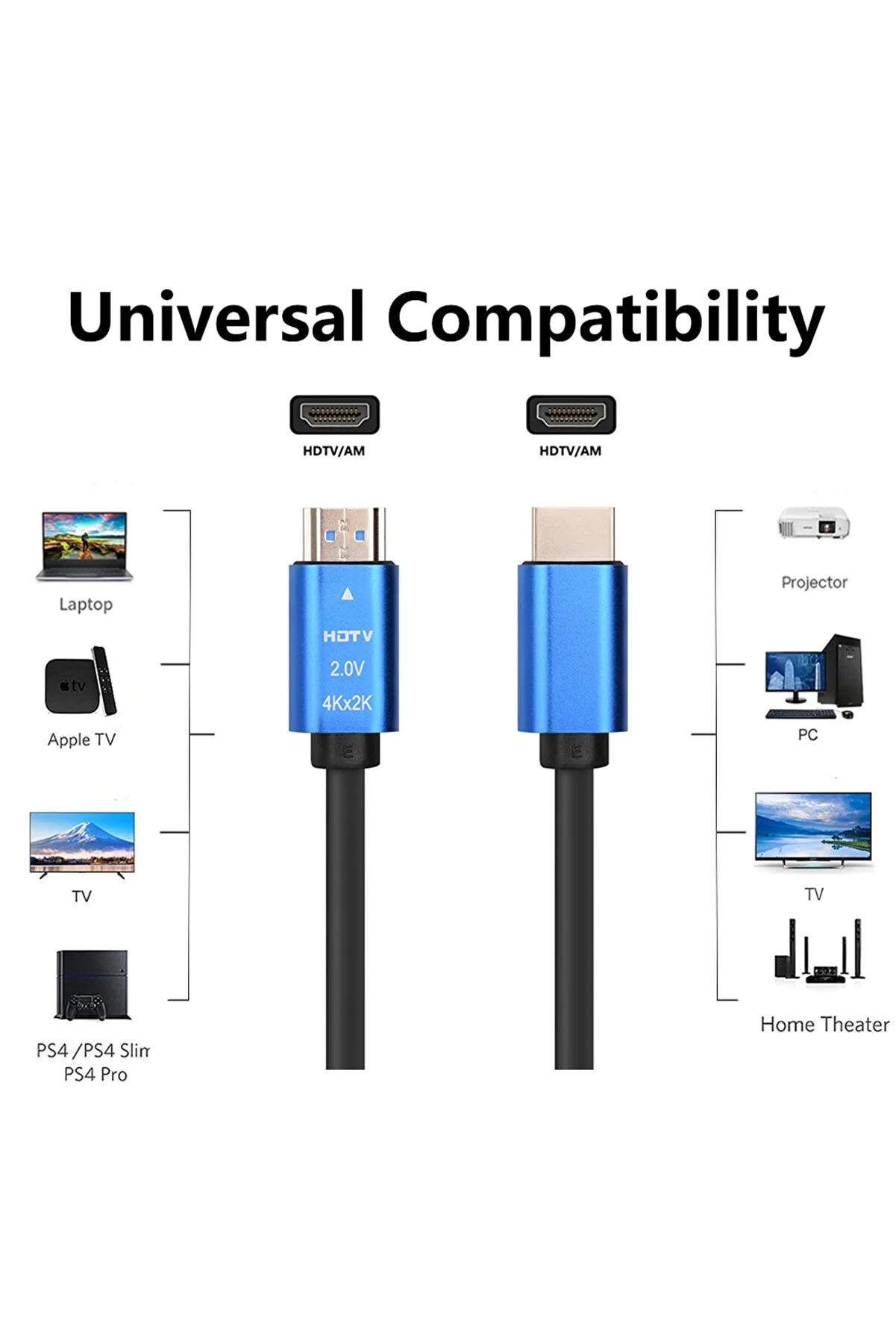 İki farklı konektör tipine ve bağlanabileceği cihazlara sahip bir HDMI kablosu.