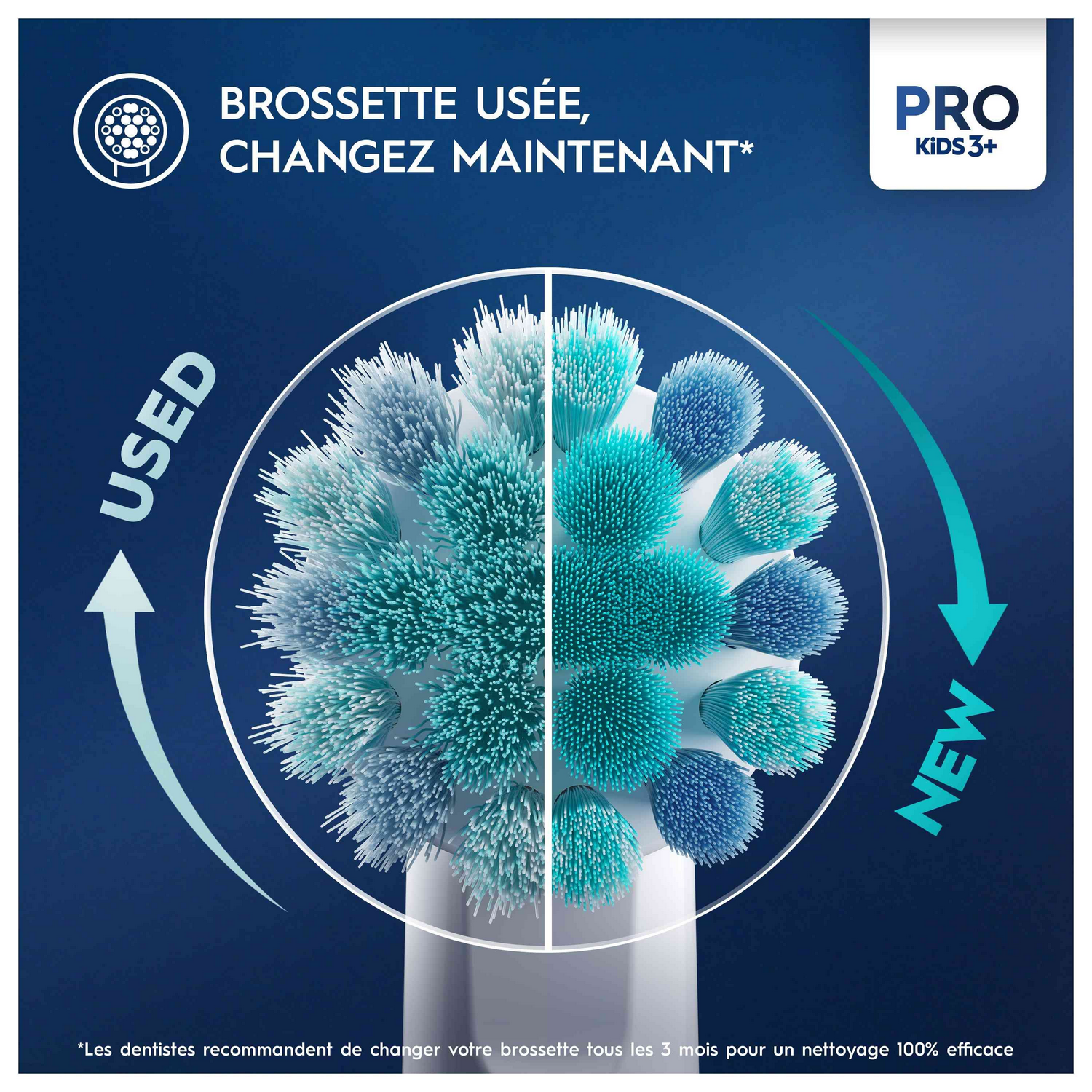 Une tête de brosse à dents avec un côté neuf et utilisé, avec du texte décrivant les changements.