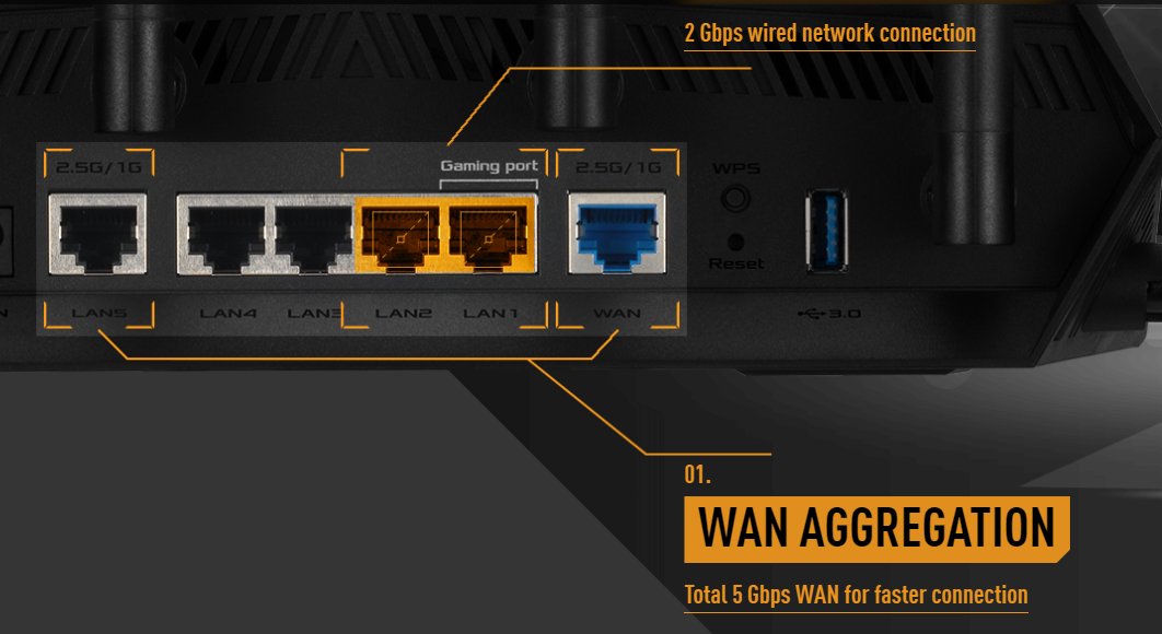 Router kiemelt hálózati portokkal, feliratok: LAN, WAN és Gaming port, sárga és kék portokkal.