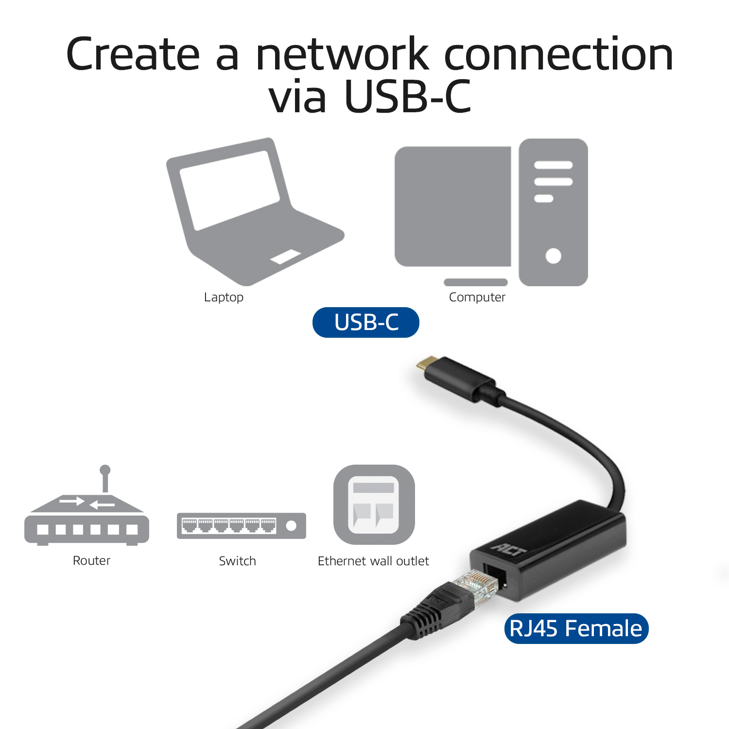 Diagram dat netwerkverbinding toont met USB-C, laptop, computer, router, switch en ethernet-aansluiting.