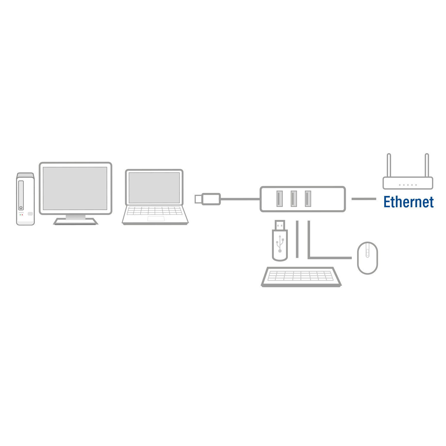 Diagram showing a network setup: computer, laptop, USB hub, and ethernet connection to a router.