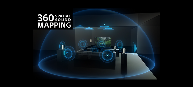Una habitación con un televisor y altavoces que muestran un mapeo de sonido espacial 360 para una experiencia inmersiva.