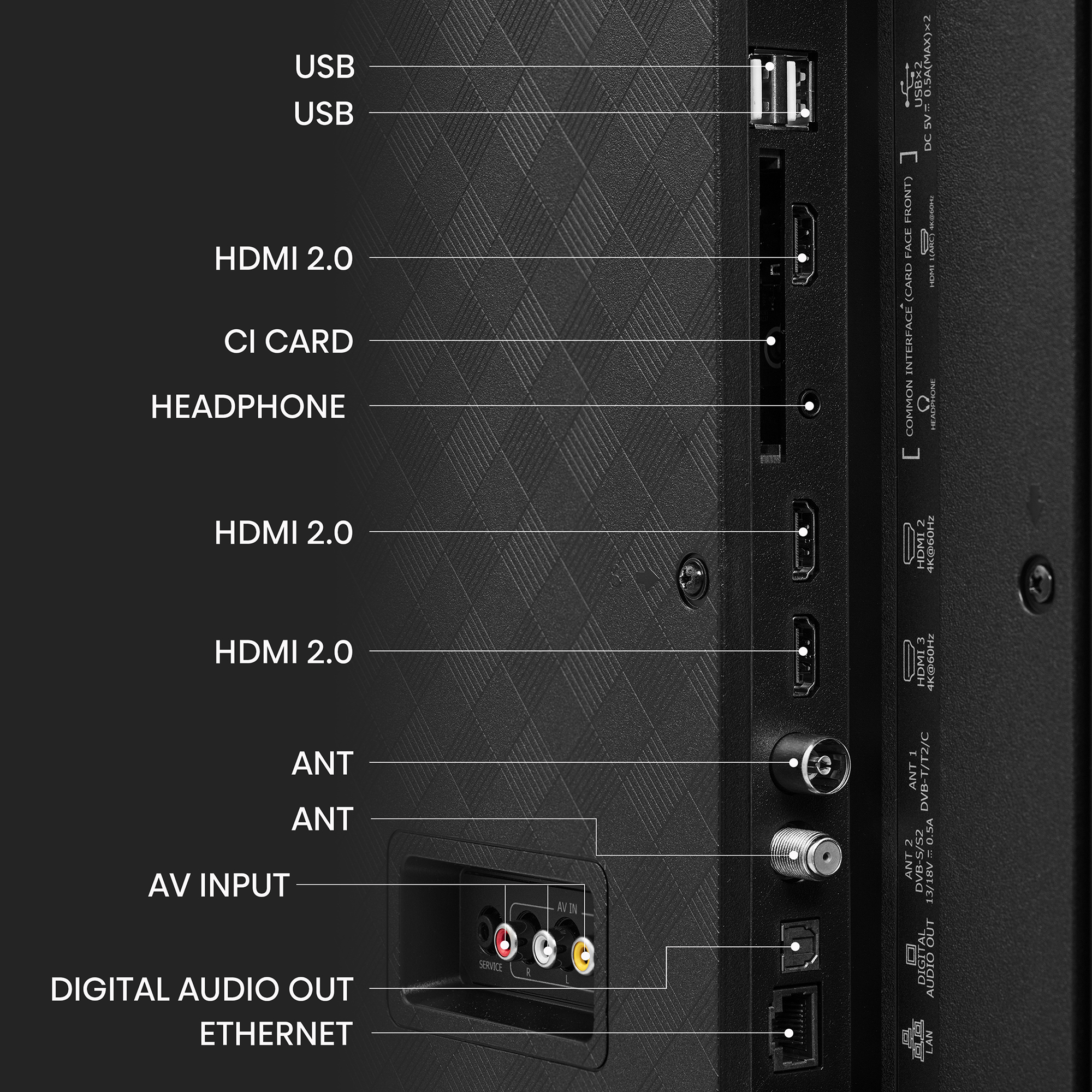 Parte trasera de un televisor con puertos etiquetados: USB, HDMI, CI Card, auriculares, entrada AV y más.