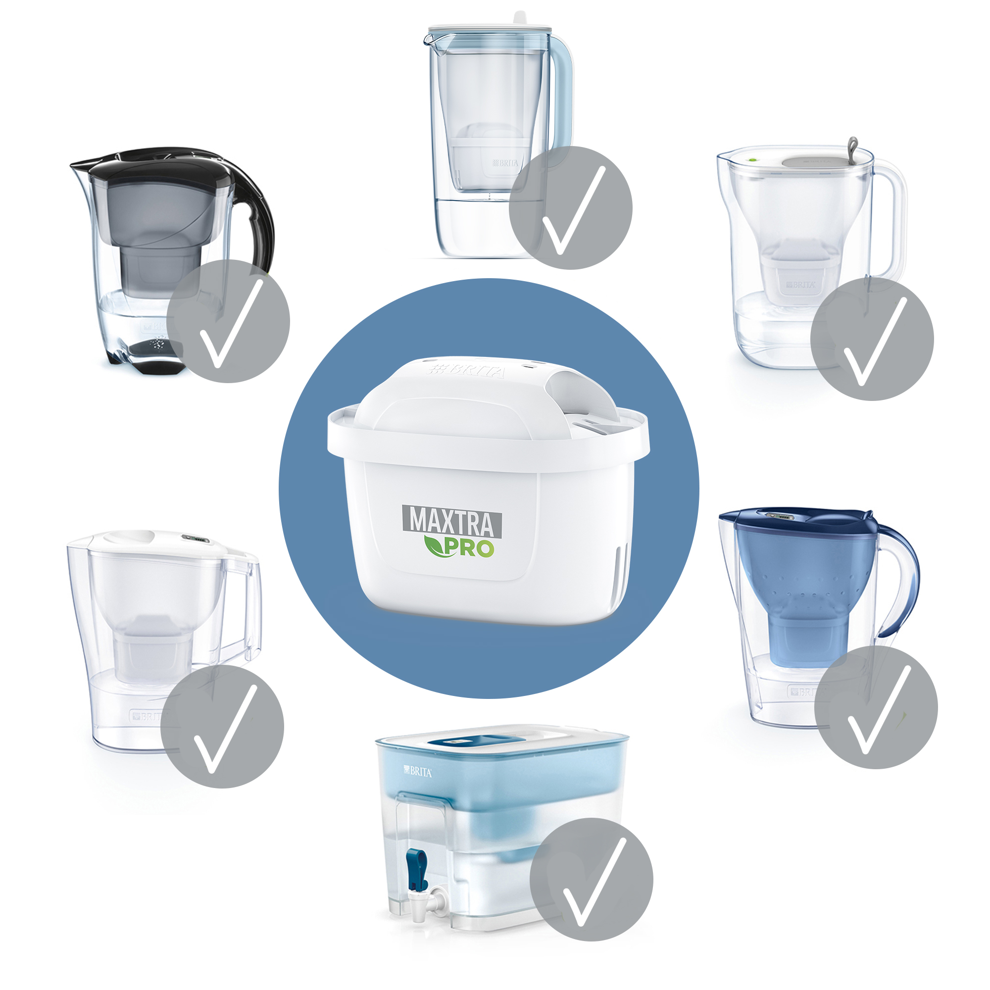 Brita Maxtra Pro Wasserfilter und andere Brita-Produkte mit Häkchen.