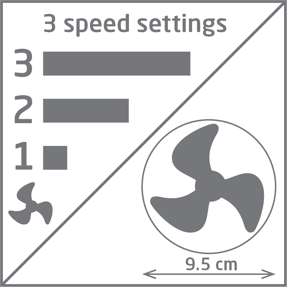Diagramm mit Lüftergeschwindigkeitseinstellungen: 1, 2 und 3. Ein Lüfter und seine Größe in cm sind ebenfalls dargestellt.