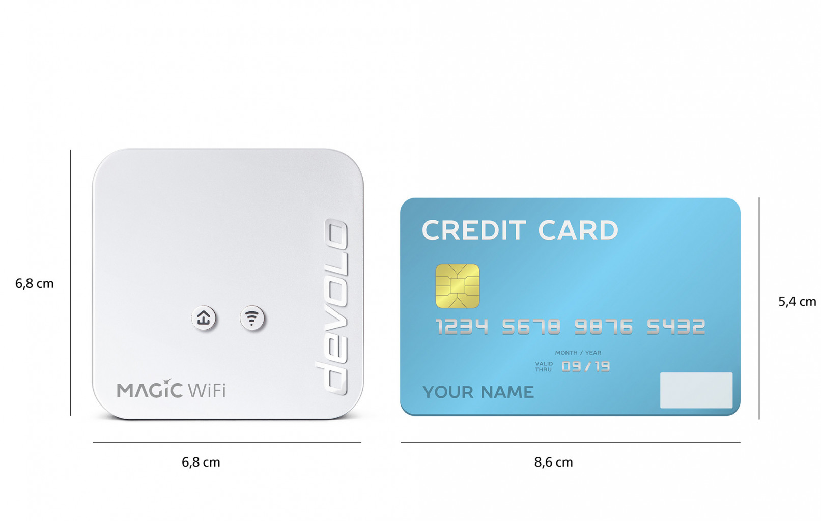 Dispositivo blanco y tarjeta de crédito, con dimensiones etiquetadas, sobre un fondo blanco.