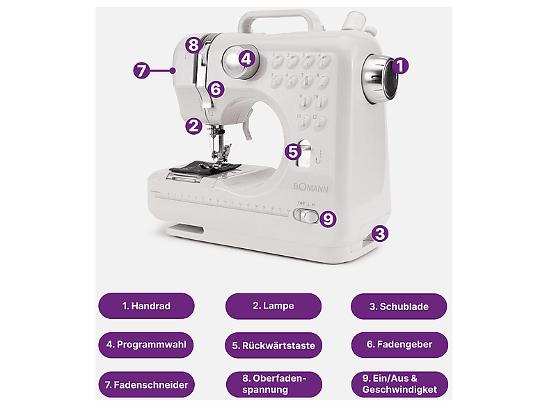 Bomann NM 6063 CB Nähmaschine, 12-Stiche, Weiß Nähmaschine (7,2 Watt, Weiß) — Foto 3 von 5