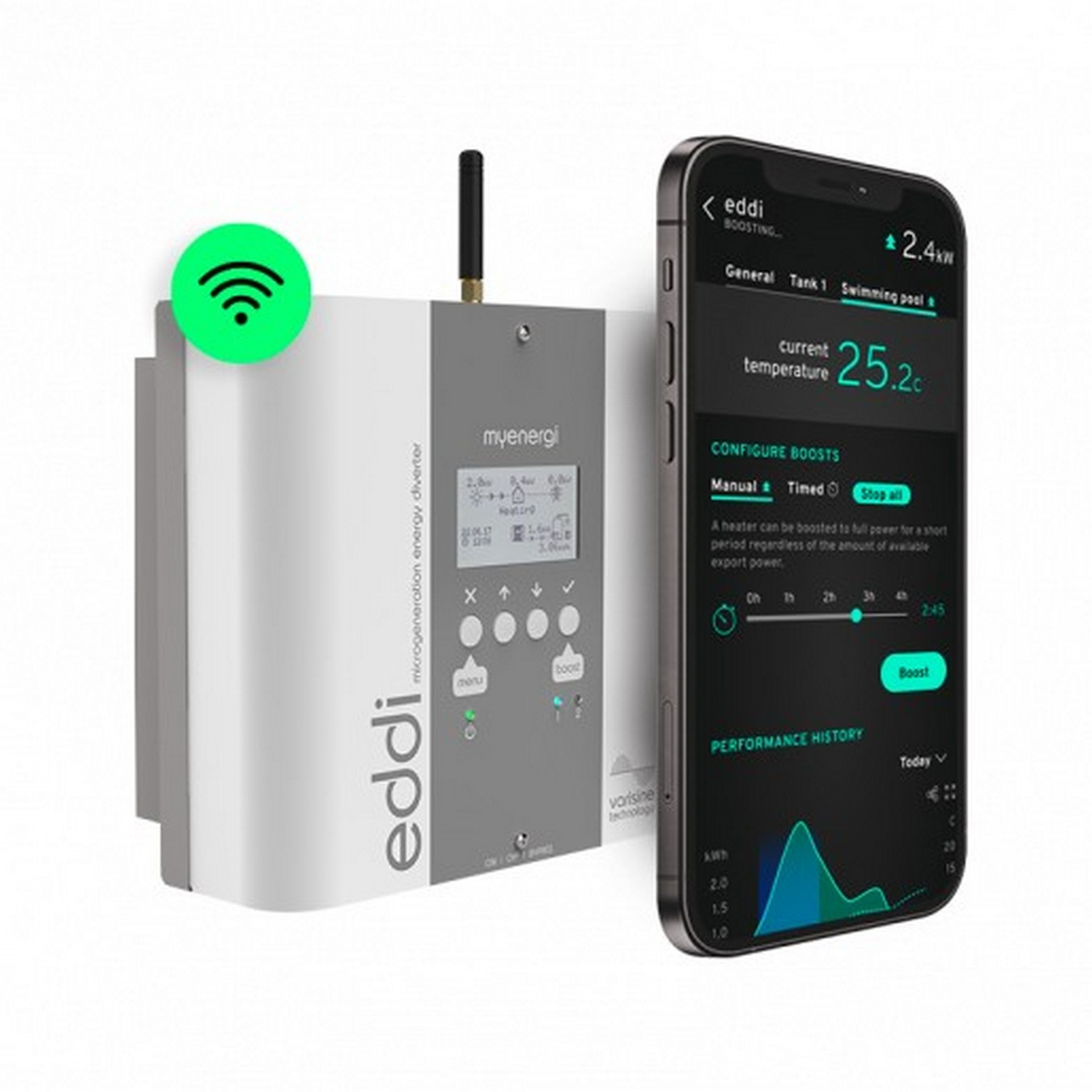 MYENERGI Eddi V2.1 - Manager d'énergie intelligent (EDDI-16A1P02H)