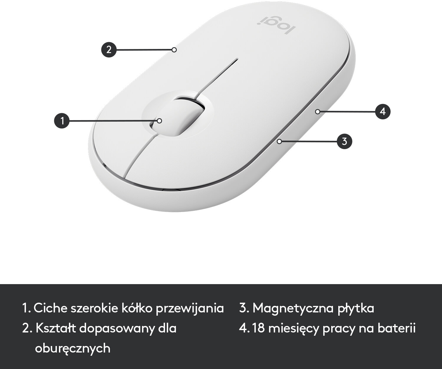 Biała mysz Logitech z numerowanymi etykietami. Pokazuje kółko, przyciski i szczegóły baterii.