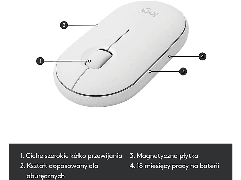 Zestaw LOGITECH MK470 Biały – zdjęcie 3