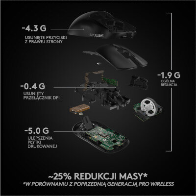 Schemat rozebranej myszy z etykietami wskazującymi redukcję wagi.