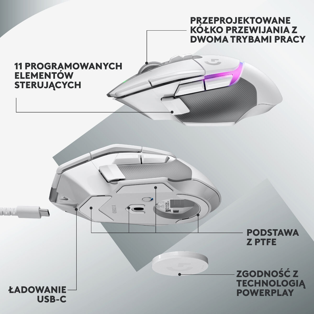 Biała mysz Logitech z etykietami. Oznaczone: 11 elementów programowalnych, ładowanie USB-C.