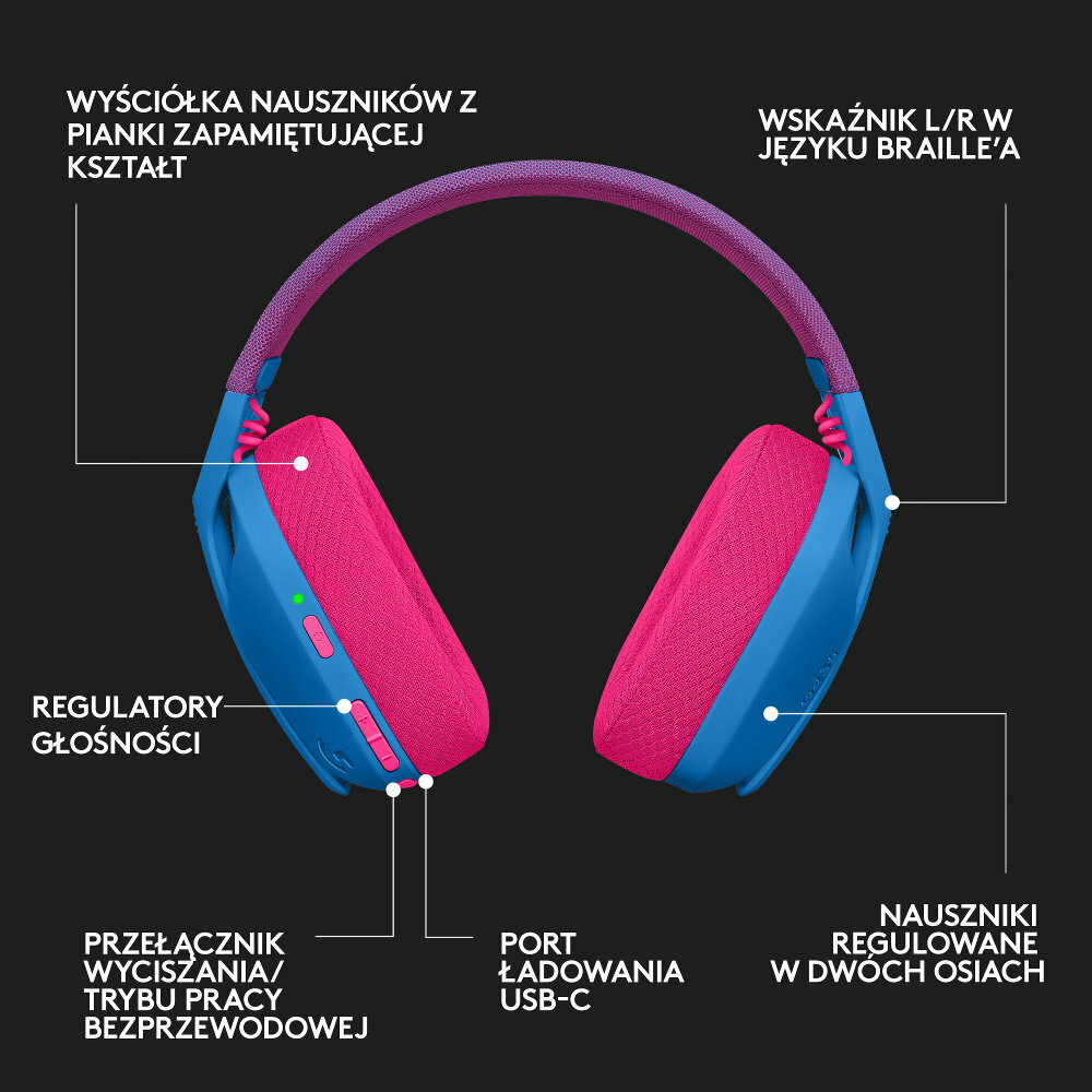 Słuchawki z etykietami. Schemat kolorów niebieskiego i różowego. Tekst po polsku. Widoczne etykiety funkcji.