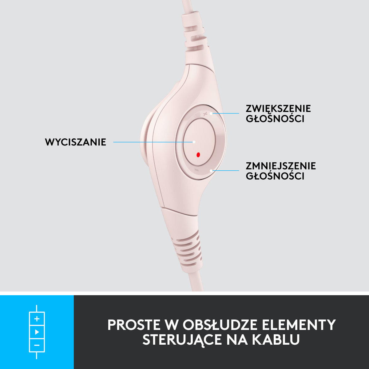 Zbliżenie białego sterowania na kablu z funkcjami głośności i wyciszenia.