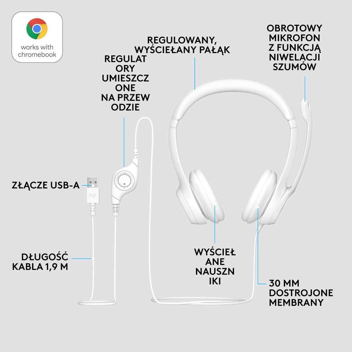 Białe słuchawki z mikrofonem. Szczegółowe adnotacje wskazują funkcje i złącze USB-A.