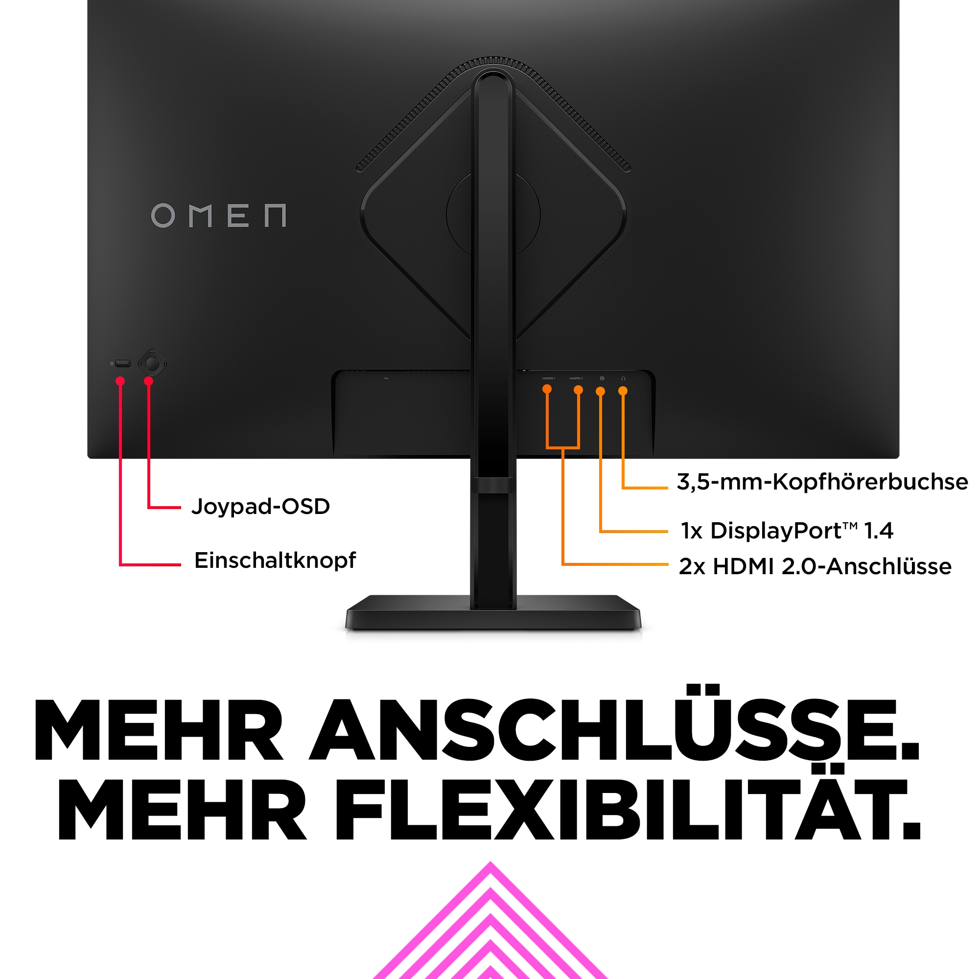 Rückansicht eines schwarzen Omen-Monitors mit beschrifteten Anschlüssen und Text.
