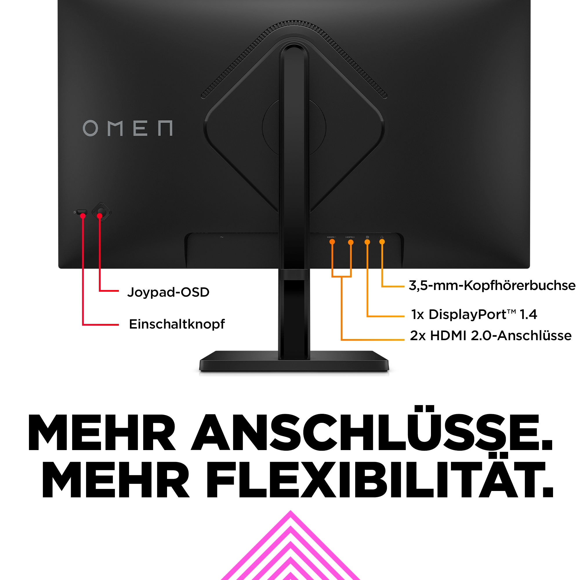 Rückseite des OMEN-Monitors. Ports beschriftet: Joypad-OSD, Power-Taste, 3,5-mm-Klinke, DisplayPort, HDMI.