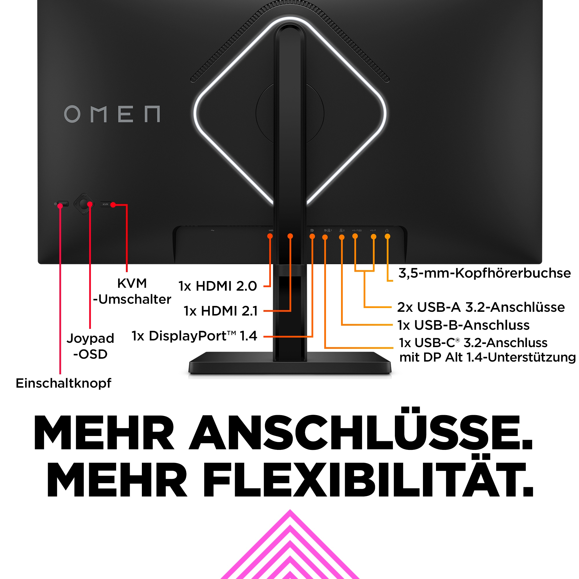 Rückseite eines schwarzen Omen-Monitors mit Anschlüssen und Text. Weißer Hintergrund.