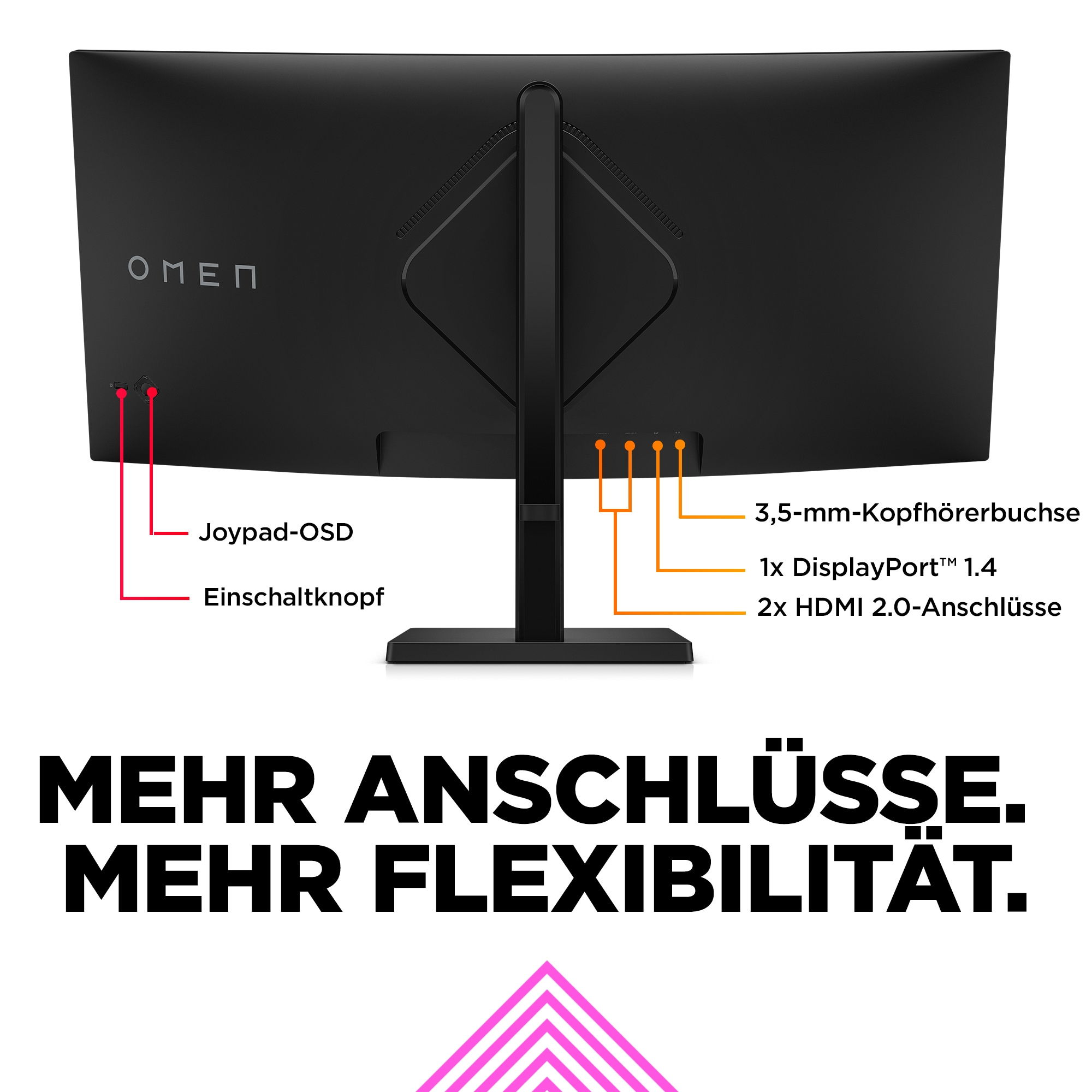 Die Rückseite eines schwarzen OMEN-Monitors mit beschrifteten Anschlüssen und Text unten.