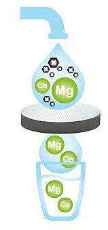 Butelka z filtrem BRITA Active fioletowa