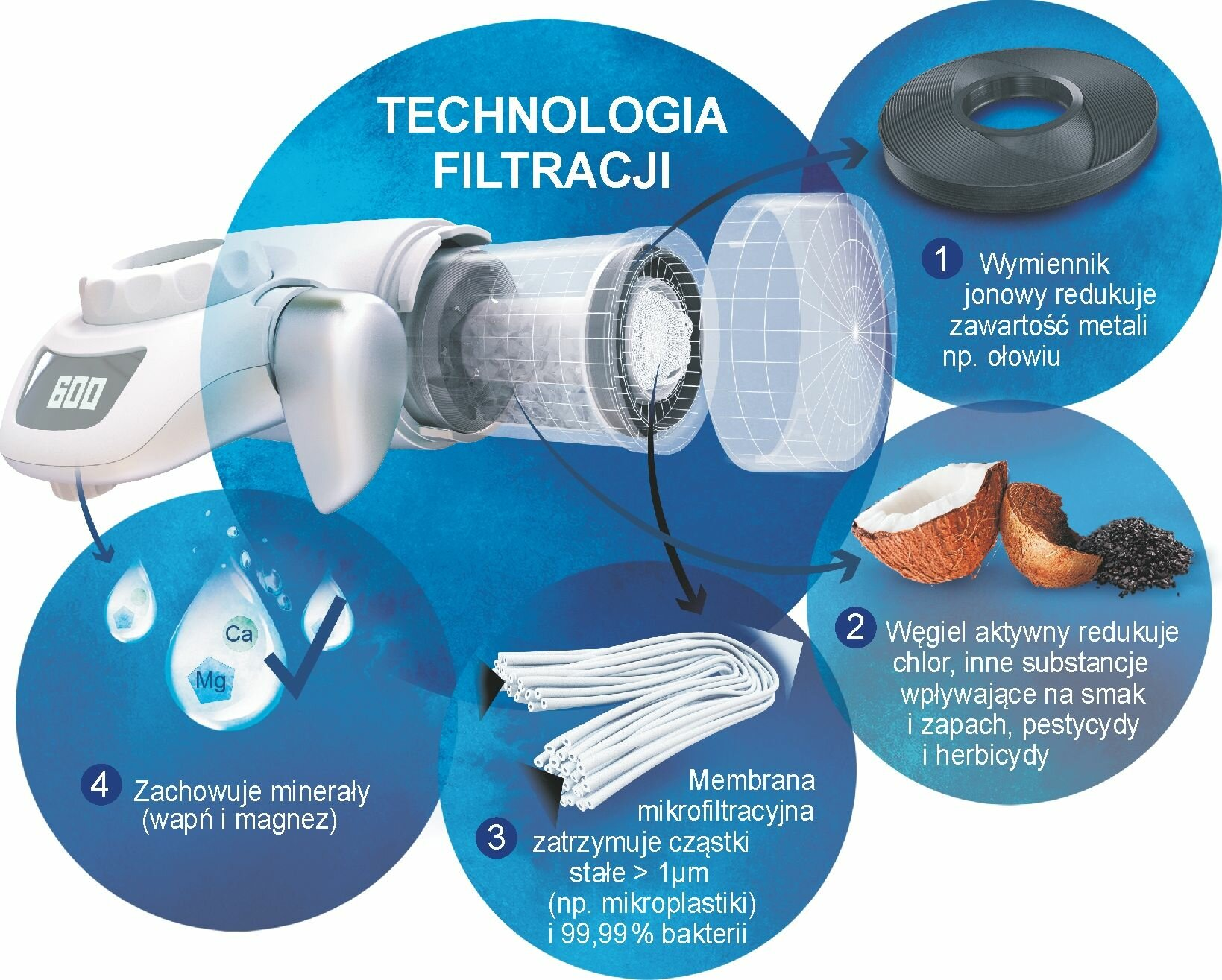 Filtr BRITA SYSTEM FILTRACYJNY NAKRANOWY ON TAP