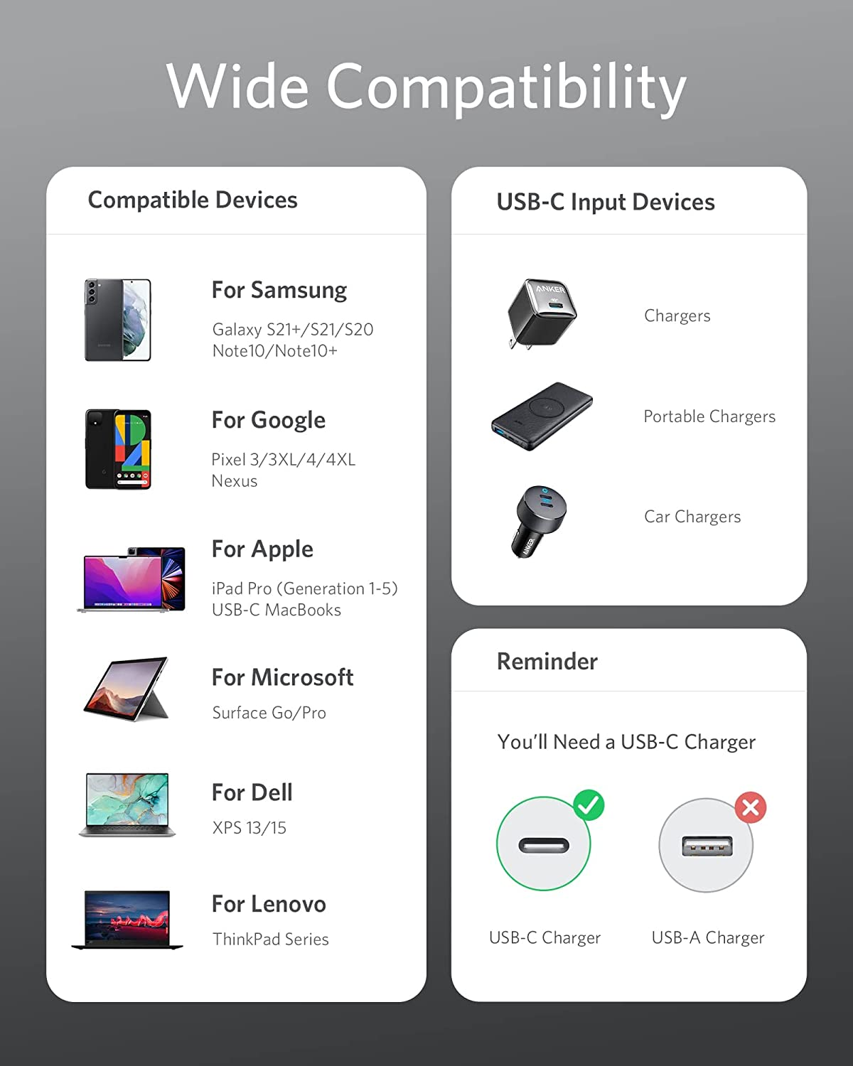 USB-C uyumluluğu hakkında bir infografik, cihazları ve şarj cihazlarını gösteriyor. Samsung, Google, Apple, vb. listeler.