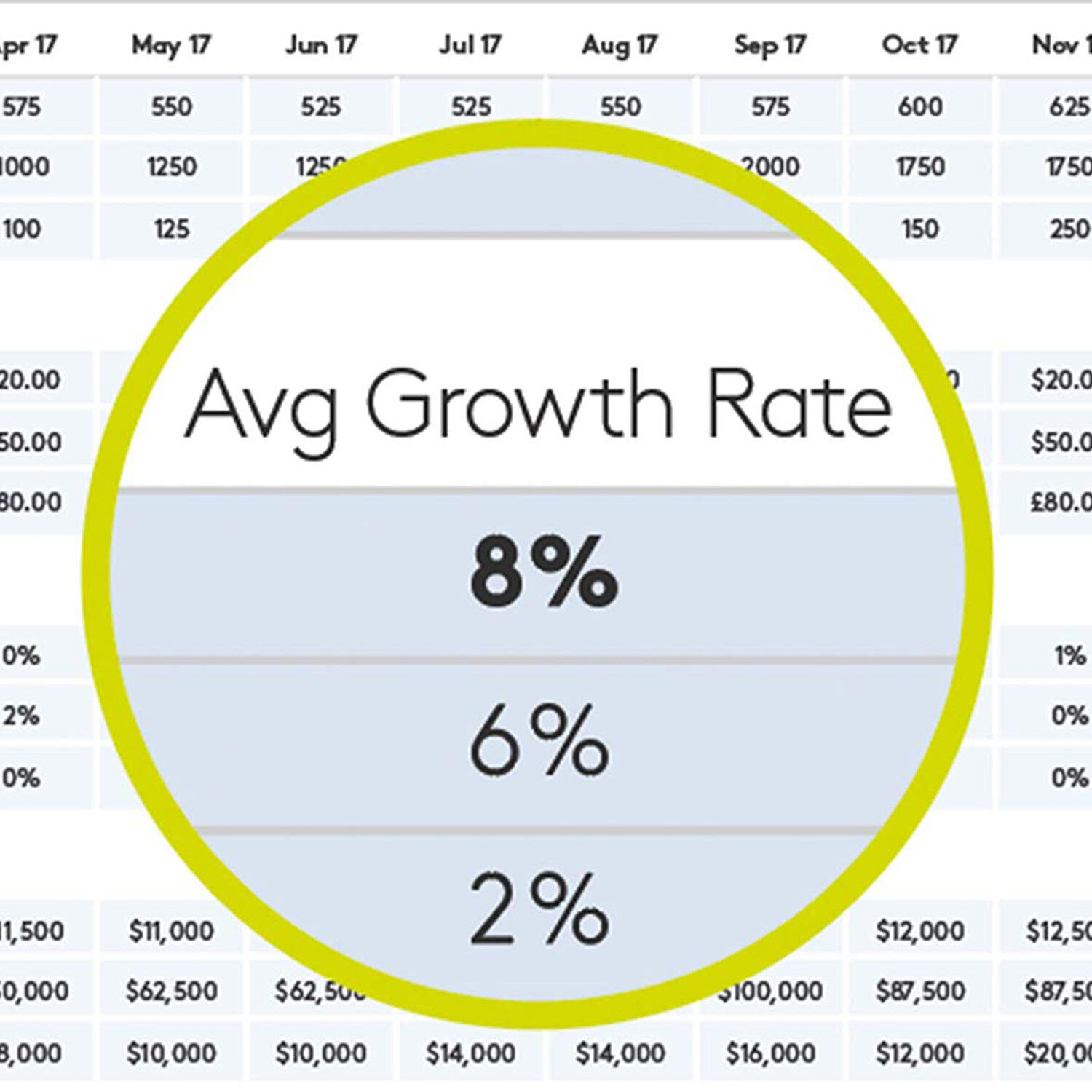 Wykres przedstawia średnie wskaźniki wzrostu 8%, 6% i 2%.