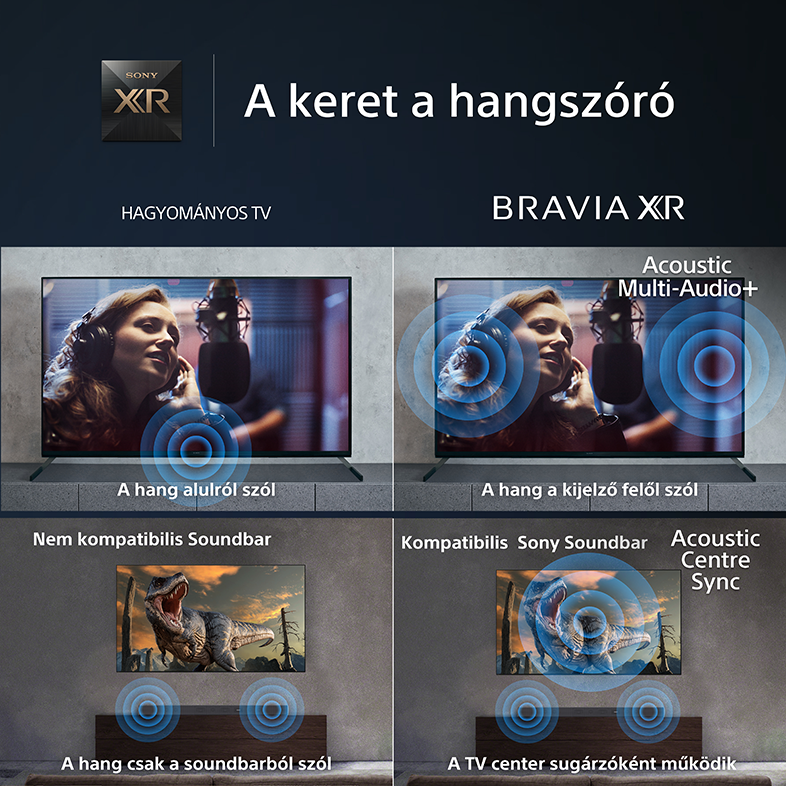 SONY XR-65X95L 4K HDR Ultra HD BRAVIA XR™ Google TV, Mini LED Smart televízió ECO pack, 164 cm