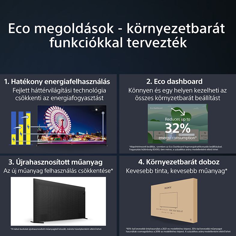 SONY XR-65X95L 4K HDR Ultra HD BRAVIA XR™ Google TV, Mini LED Smart televízió ECO pack, 164 cm