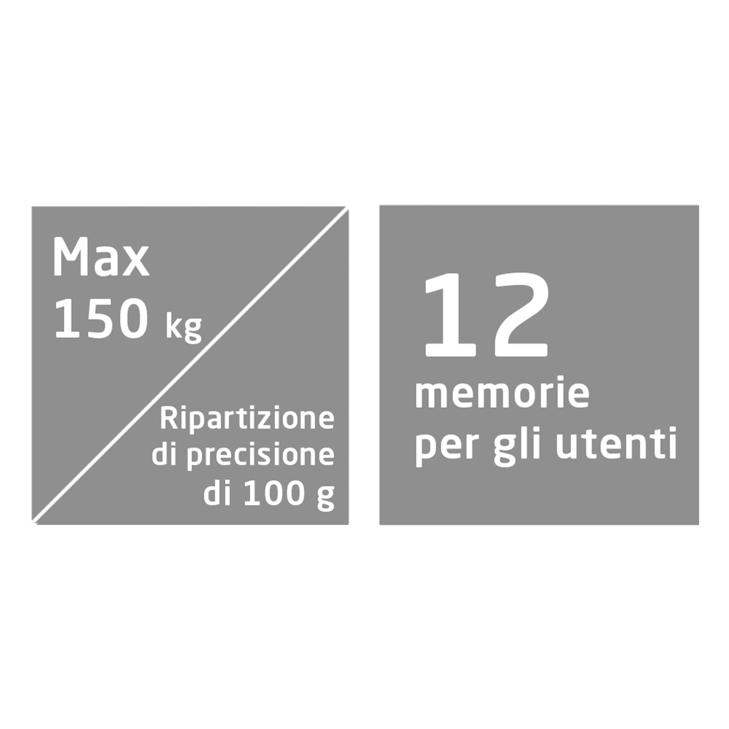 Due scatole grigie con testo bianco, una dice Max 150 kg, l'altra 12 memorie.