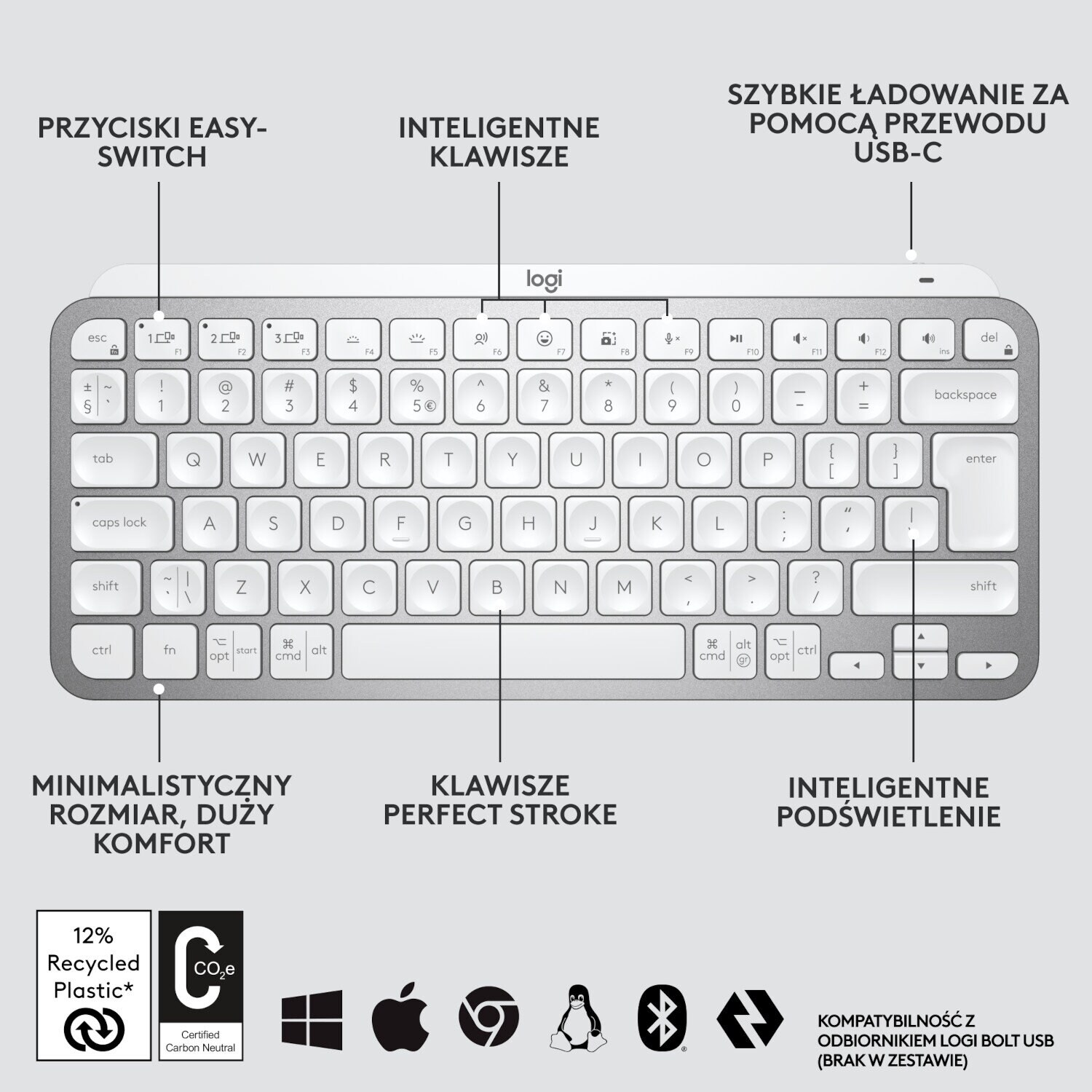 Biała klawiatura z kilkoma opisanymi klawiszami i portem ładowania USB-C.