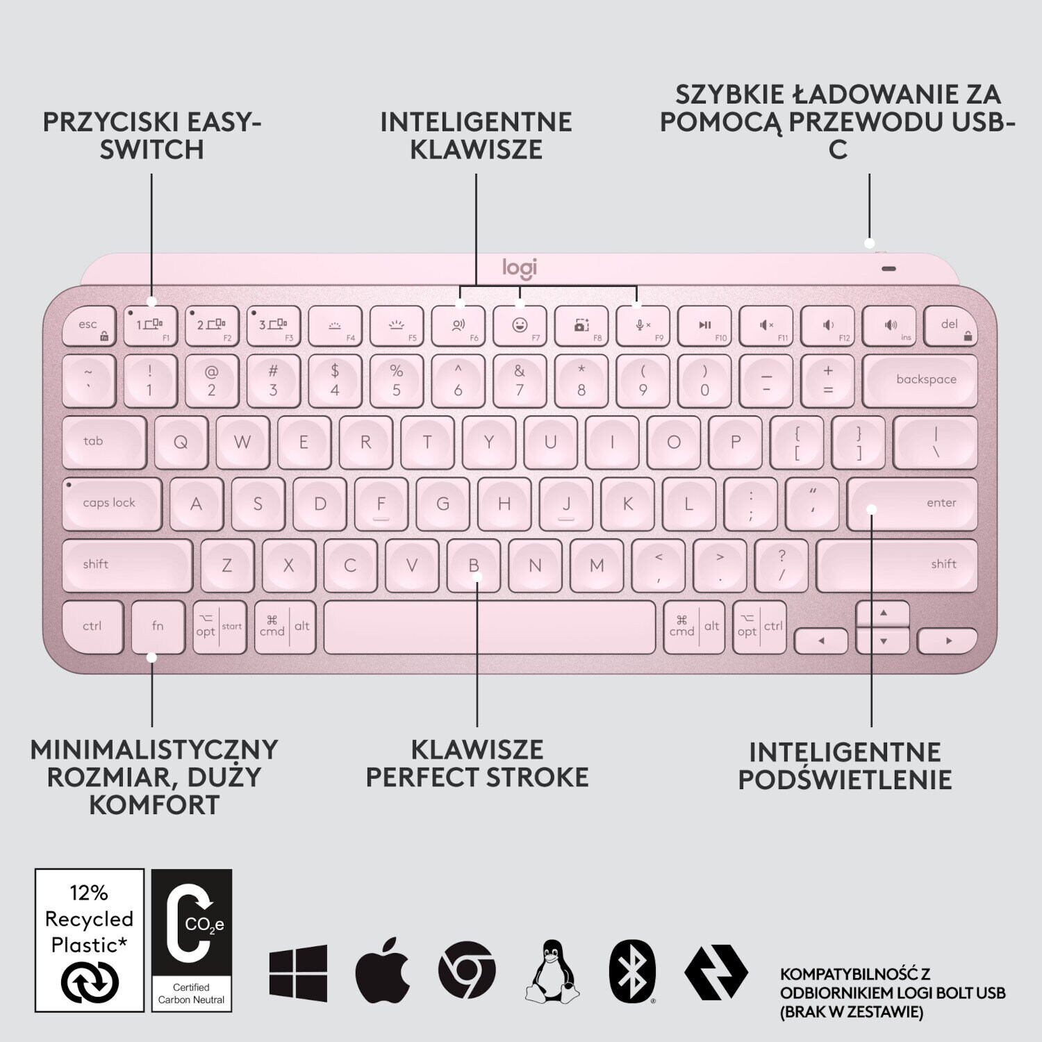 Różowa klawiatura z białymi klawiszami i etykietami, klawisze funkcyjne u góry.