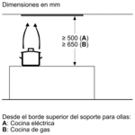 Diagrama que muestra la distancia mínima requerida por encima de una encimera para una estufa eléctrica y de gas.