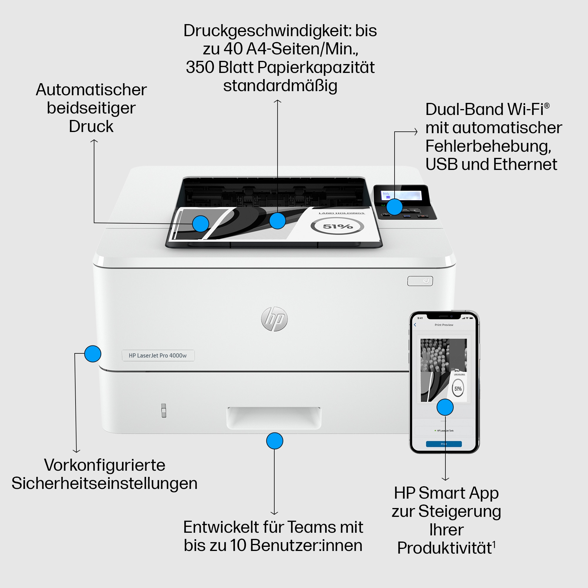 Ein weißer Drucker mit hervorgehobenen Funktionen, einem Smartphone und einem App-Bildschirm.
