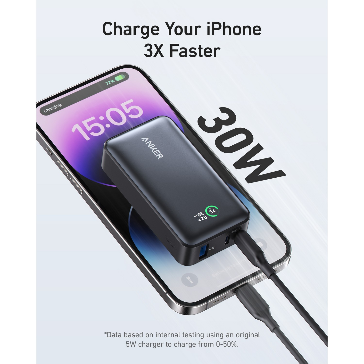 Anker power bank charging multiple devices, with various devices.