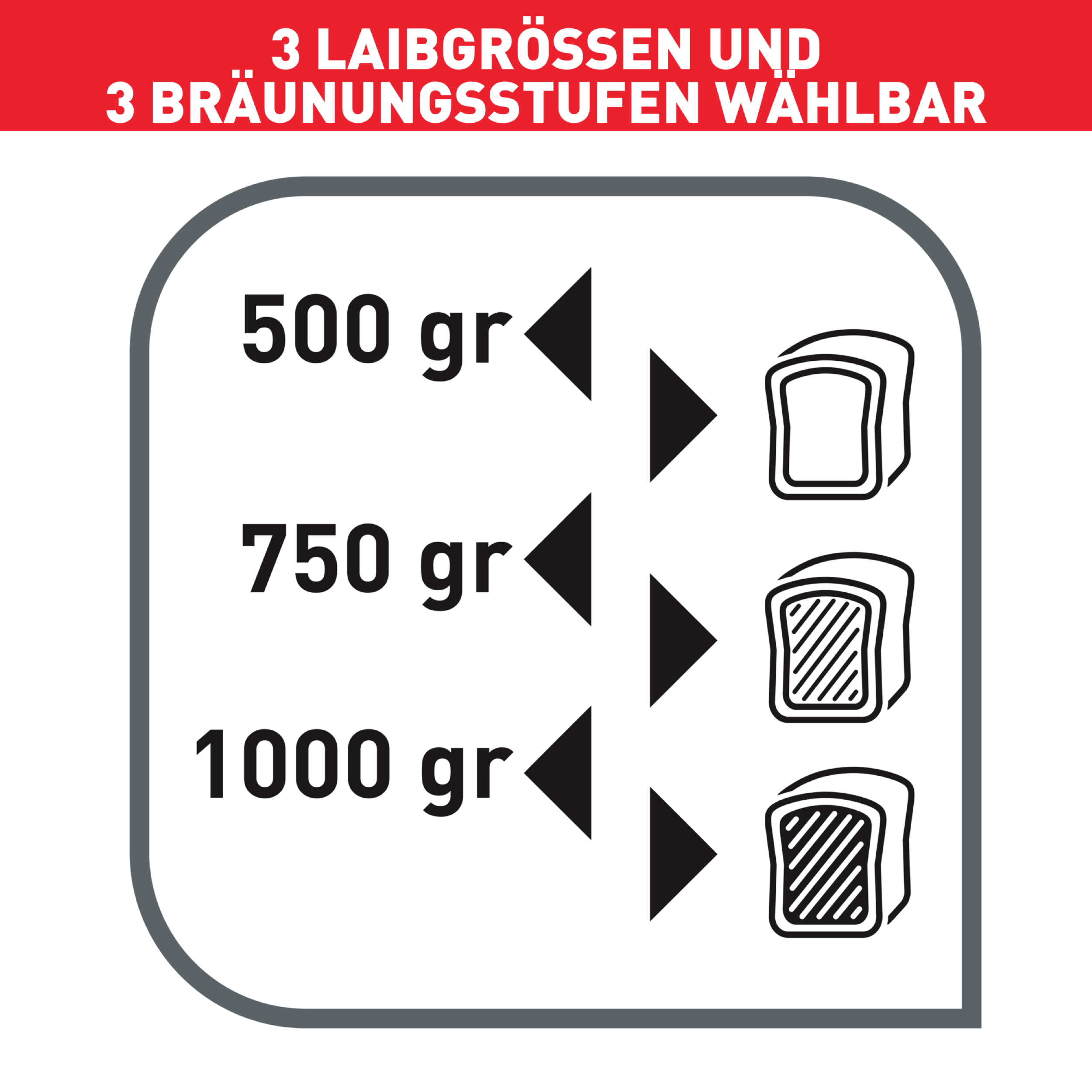 Bild eines Etiketts mit Brotgrößen: 500, 750 und 1000 Gramm, mit Brotsymbolen.