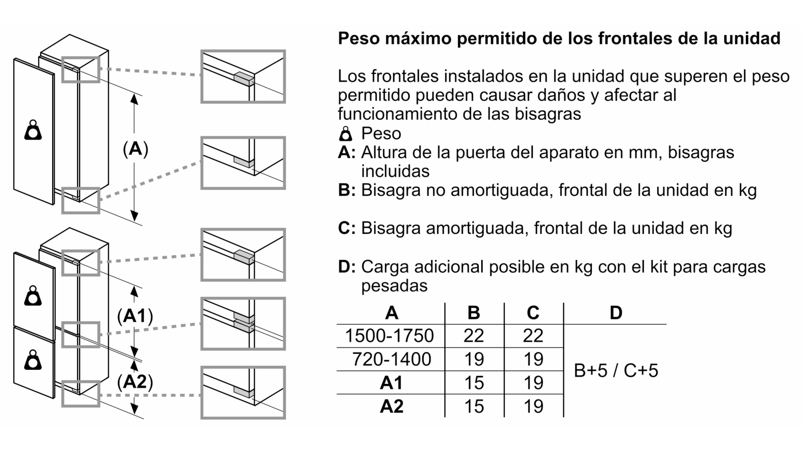 Diagrama de un mueble de cocina con dimensiones e información de peso para diferentes tamaños de puerta de armario.
