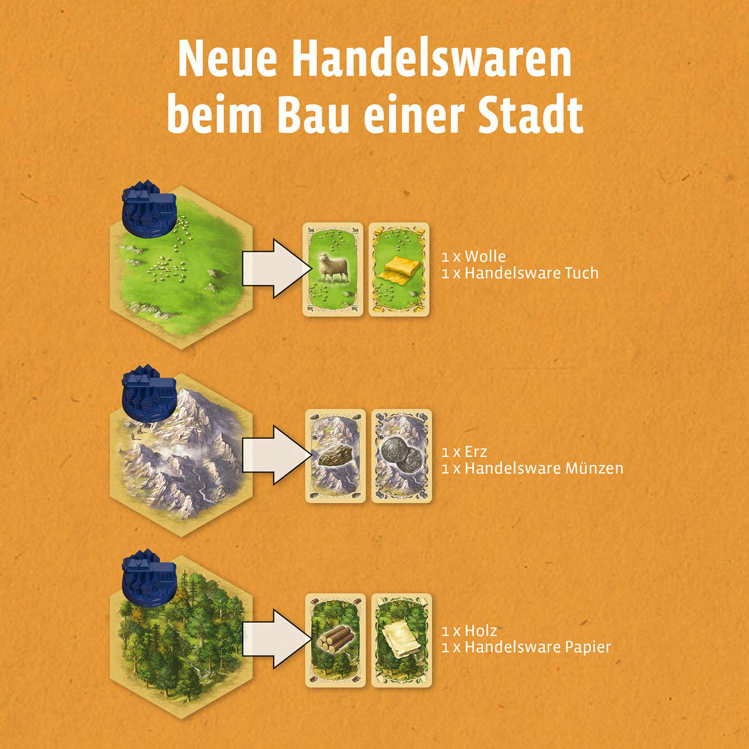 KOSMOS Catan - Städte & Ritter 3 - 4 Spieler 2022 Brettspiel Mehrfarbig