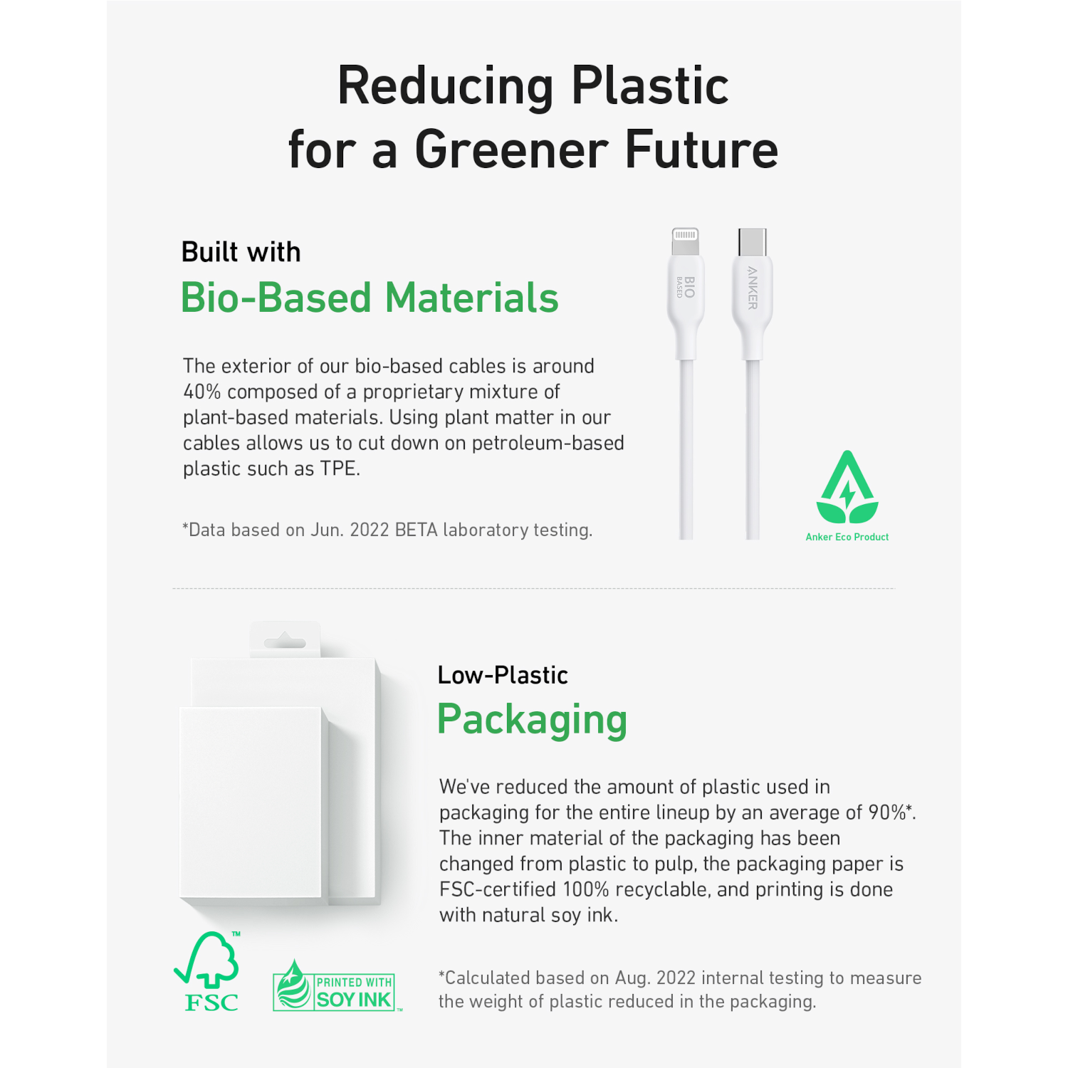 White cable with two connectors, lying against a white background, with text about eco-friendly packaging.