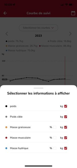 Schermata del telefono che mostra i dati sanitari. Opzioni: peso, peso target, massa grassa, massa muscolare e massa idrica.