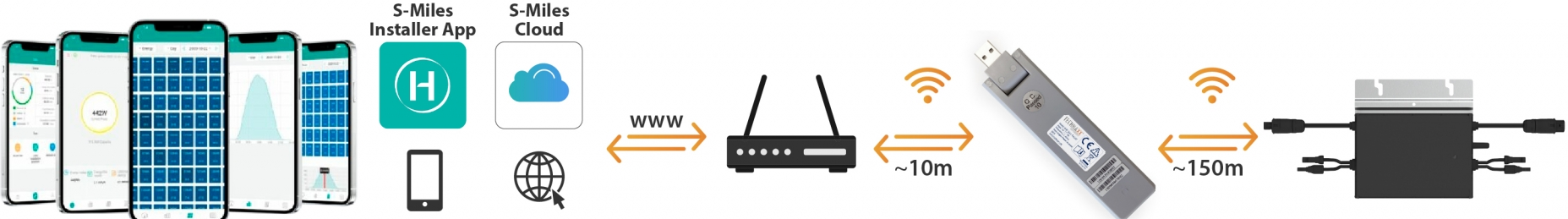 TECHNAXX TX-247 WIFI STICK - 
