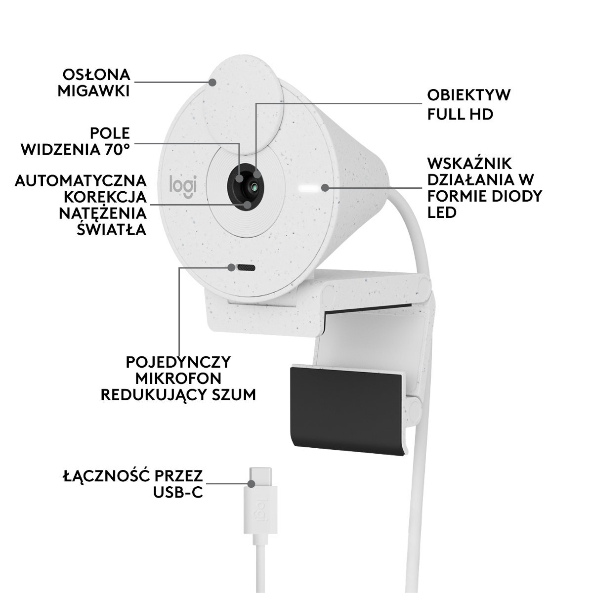 Biała kamera internetowa z etykietami. Posiada obiektyw, mikrofon i złącze USB-C. Wyprodukowano przez Logi.