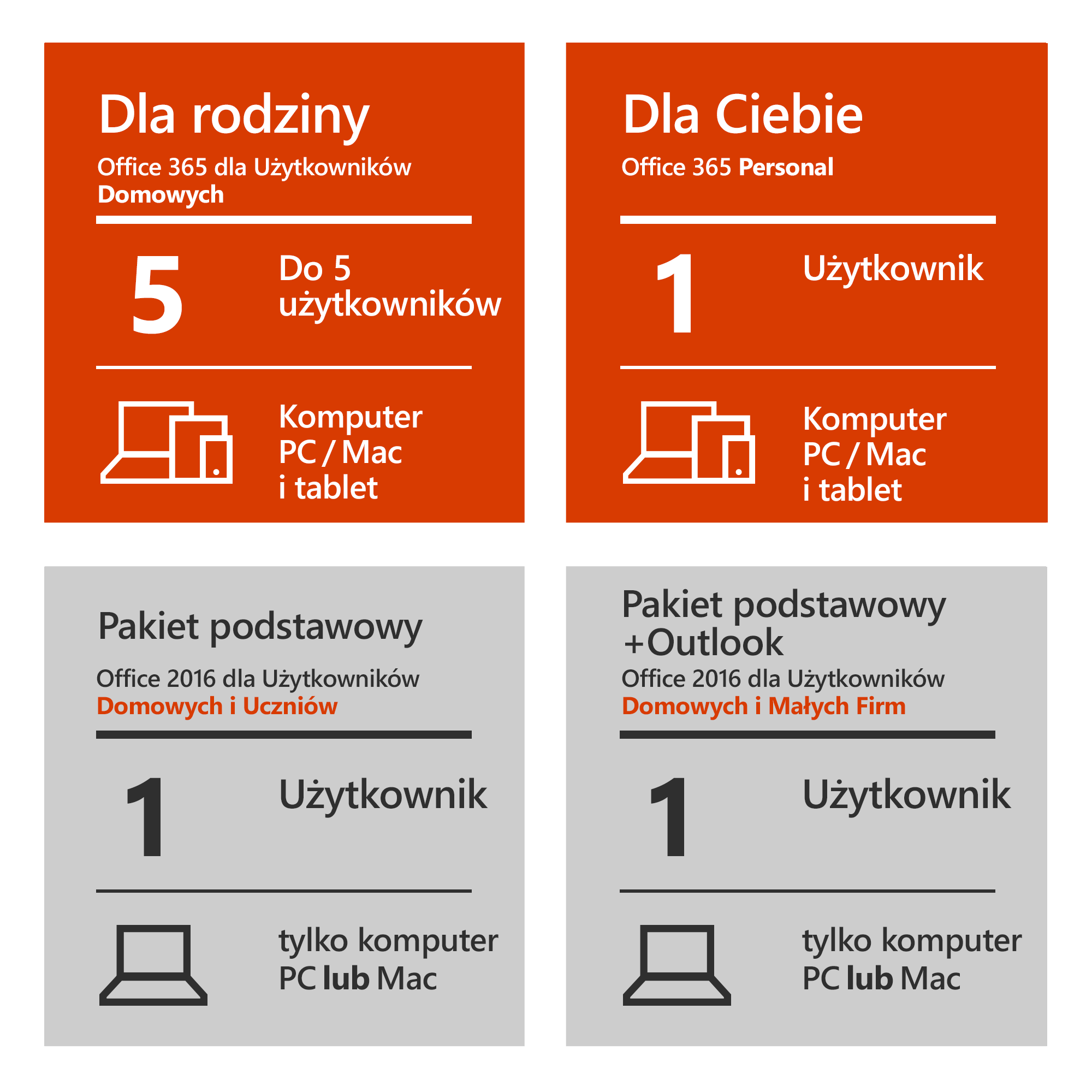 Subskrypcja Office 365 Personal 32/64 Bit PL 1 rok (PC/MAC)