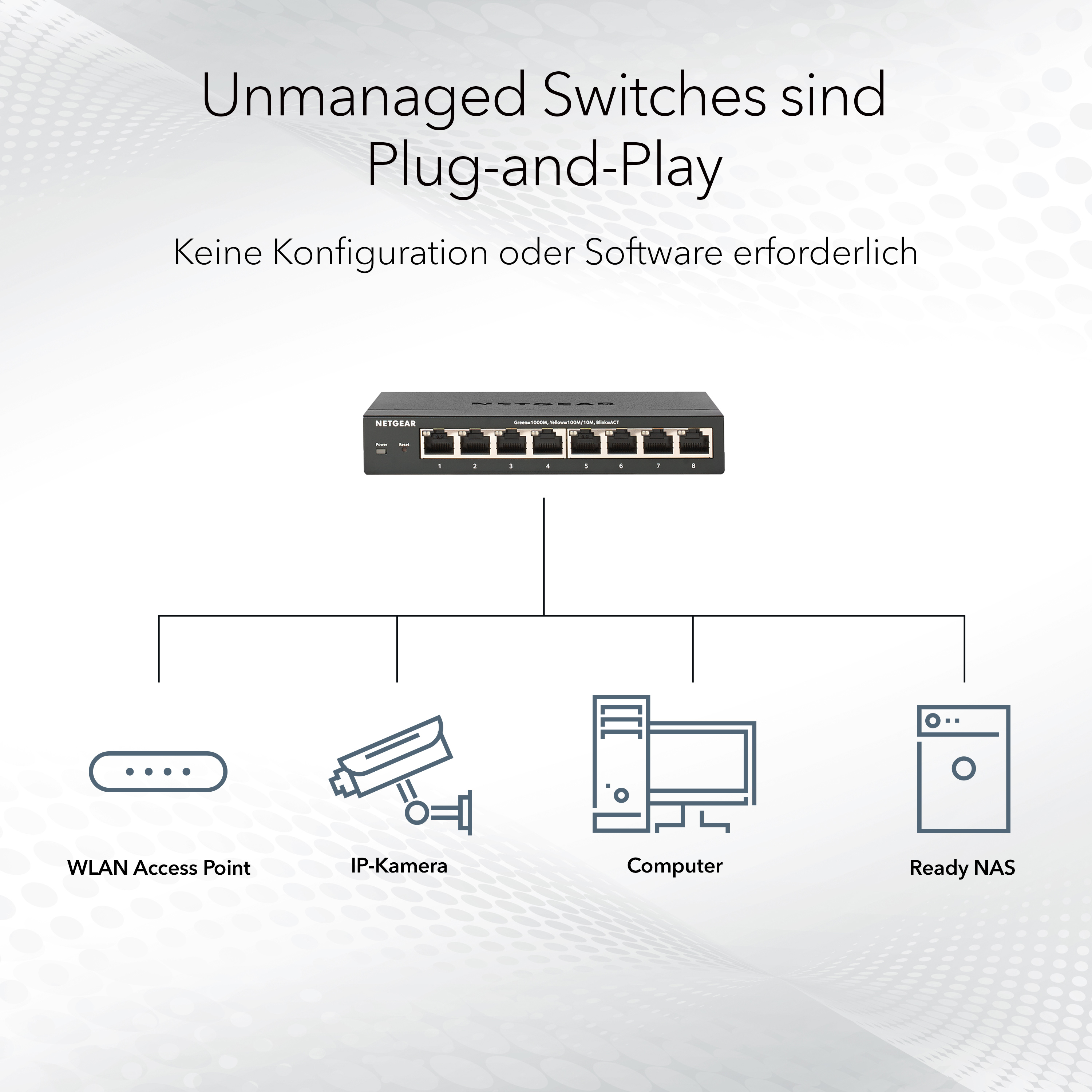 Ein Netzwerk-Switch mit Verbindungssymbolen: WLAN, IP-Kamera, Computer und NAS.