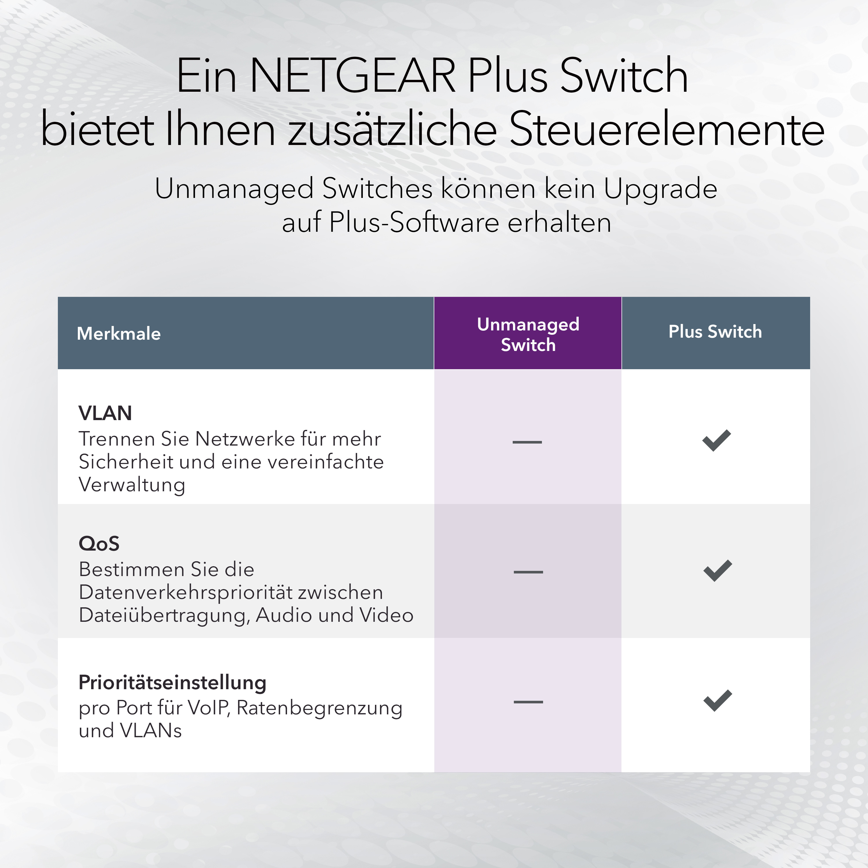 Tabelle mit Funktionen von Unmanaged- und Plus-Switches.