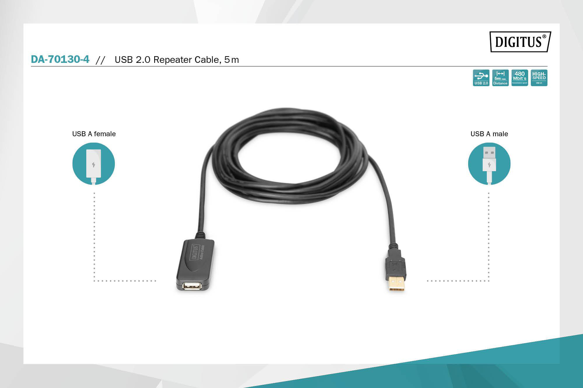 USB 2.0 Repeater-Kabel mit USB A-Buchse und USB A-Stecker.