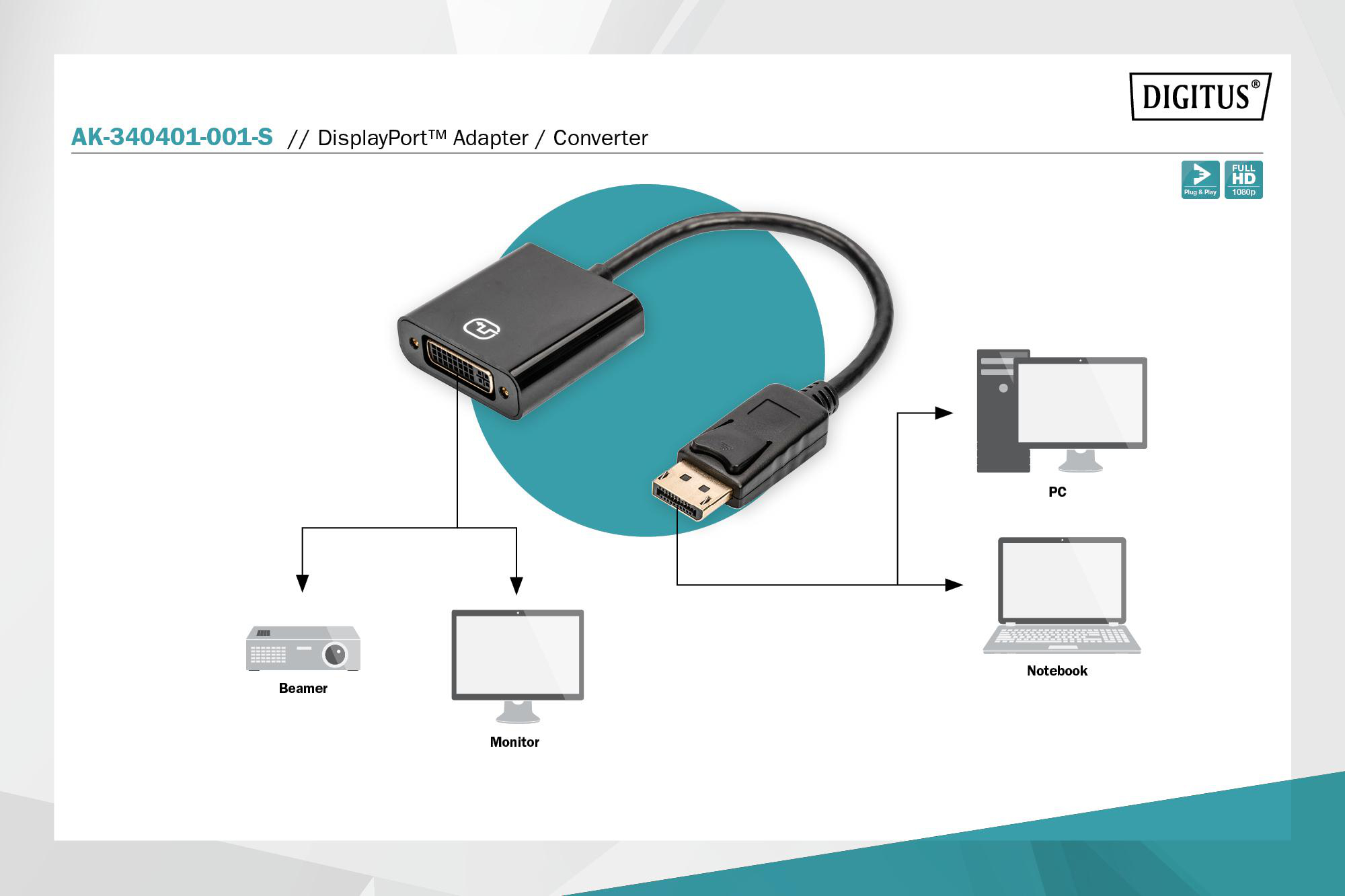 DisplayPort-Adapter, der Geräte mit Diagrammen verbindet.