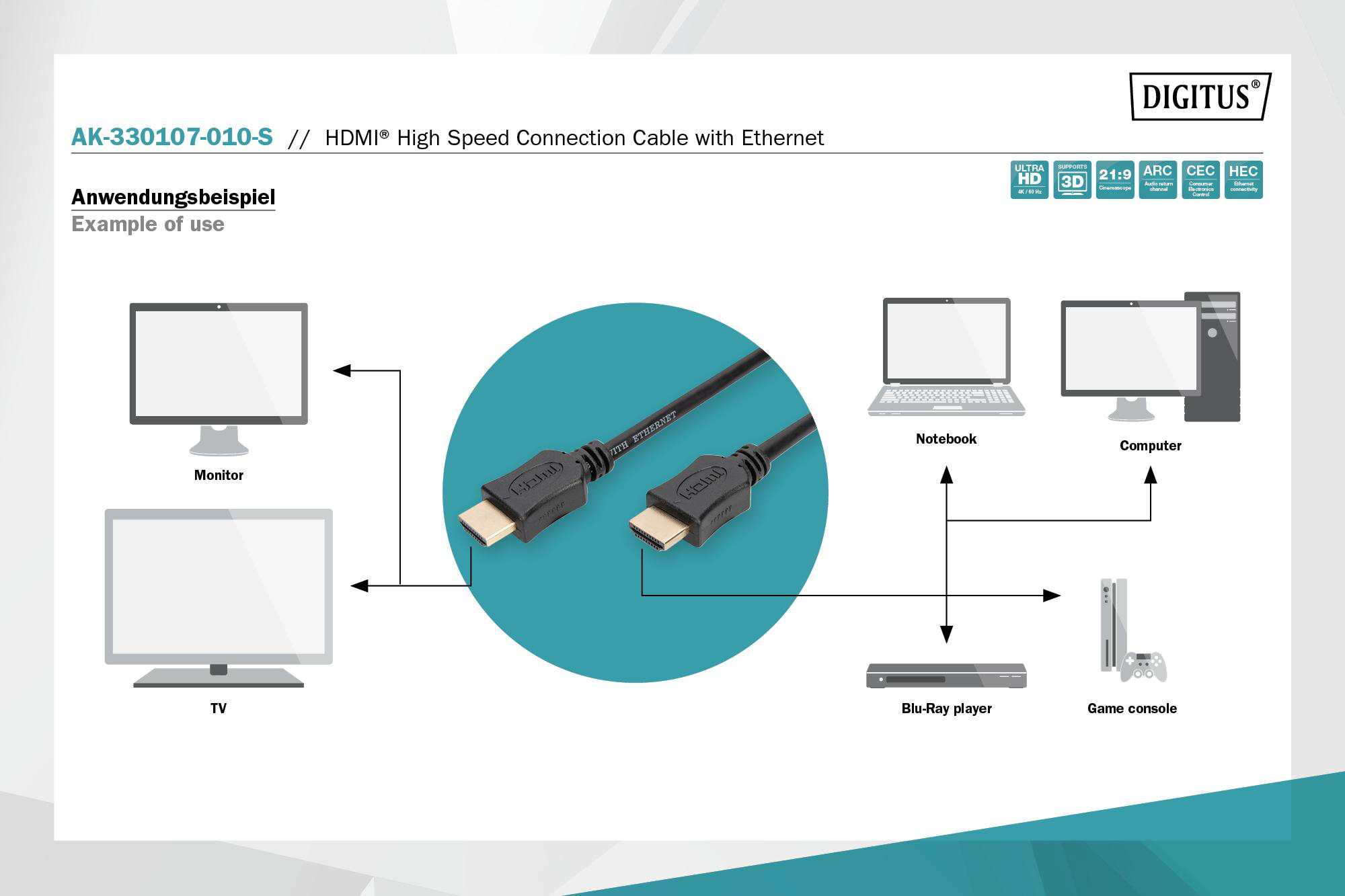 Diagramm, das ein HDMI-Kabel zeigt, das verschiedene Geräte wie Fernseher und Computer verbindet.