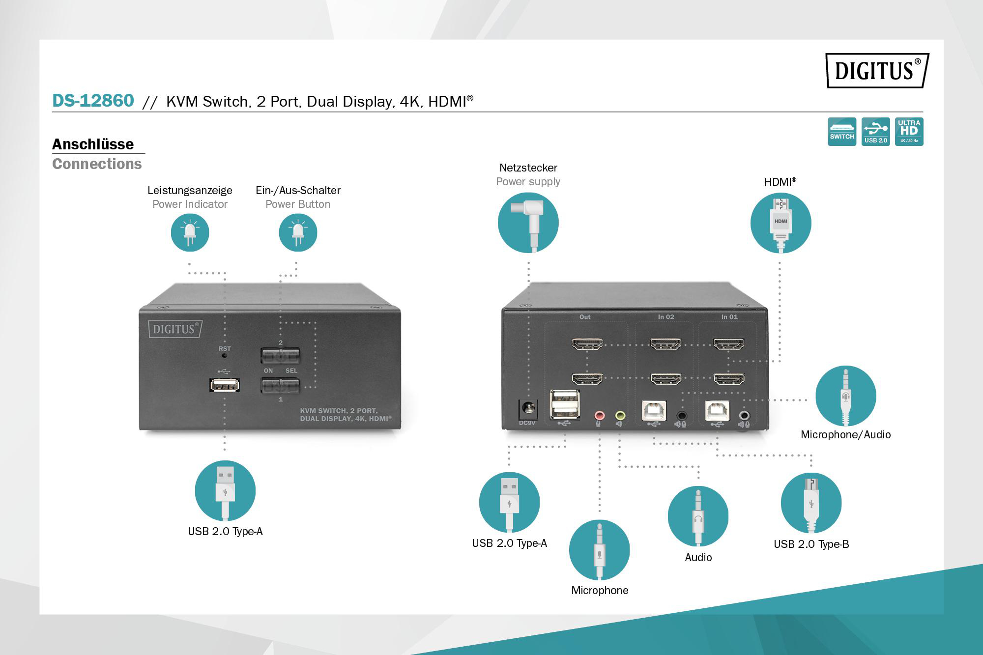 DS-12860 KVM-Switch mit Anschlüssen: Power, HDMI, USB und Audio.