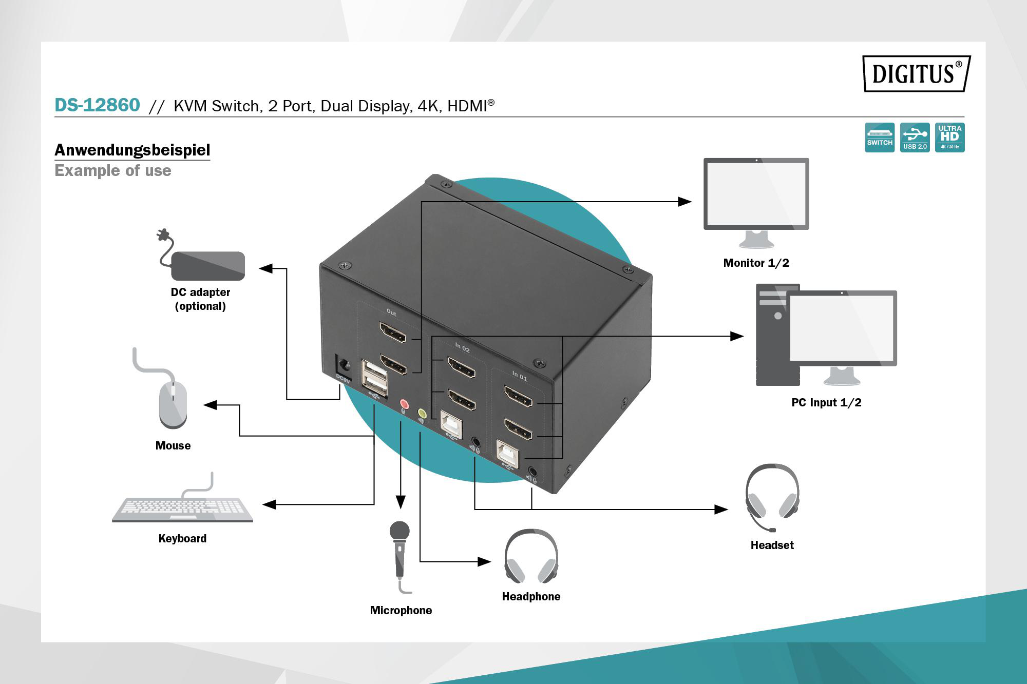 Schema zeigt einen KVM-Switch mit Anschlüssen für Monitore, PCs, Maus, Tastatur, Mikrofon und Headset.